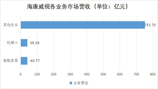 中國數(shù)據(jù)存儲行業(yè)競爭格局及重點企業(yè)經(jīng)營情況研究