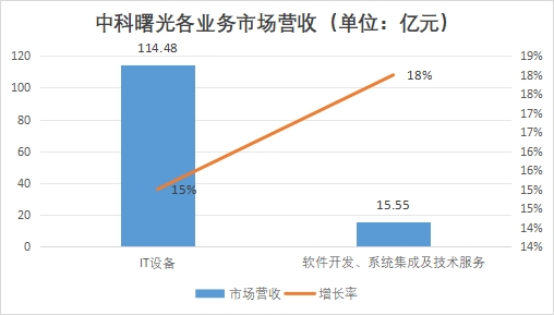 中國數(shù)據(jù)存儲行業(yè)競爭格局及重點企業(yè)經(jīng)營情況研究