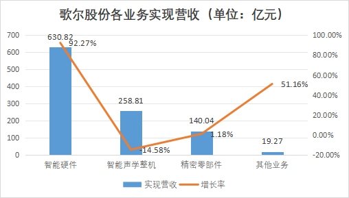 中國智能硬件行業(yè)競爭格局及重點企業(yè)經(jīng)營情況調(diào)研