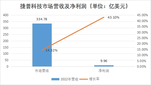 中國智能硬件行業(yè)競爭格局及重點企業(yè)經(jīng)營情況調(diào)研