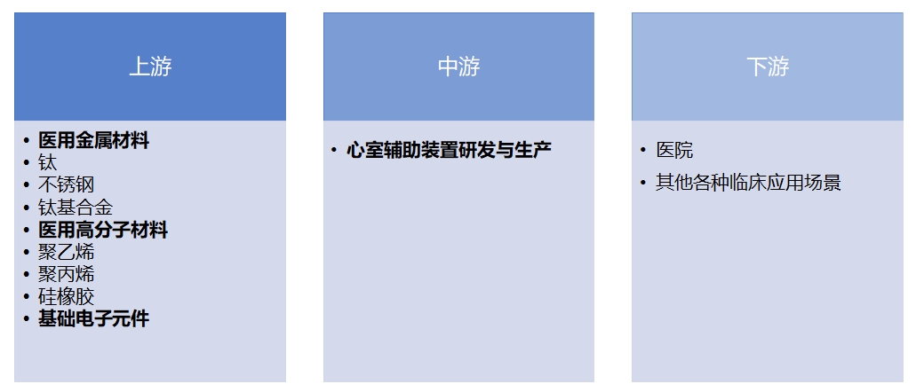 全球心室輔助裝置行業(yè)發(fā)展現(xiàn)狀及前景分析報告