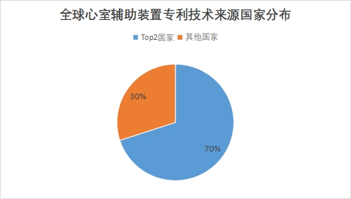 全球心室輔助裝置行業(yè)發(fā)展現(xiàn)狀及前景分析報告