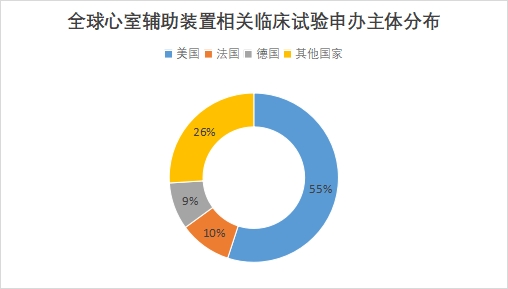 全球心室輔助裝置行業(yè)發(fā)展現(xiàn)狀及前景分析報告