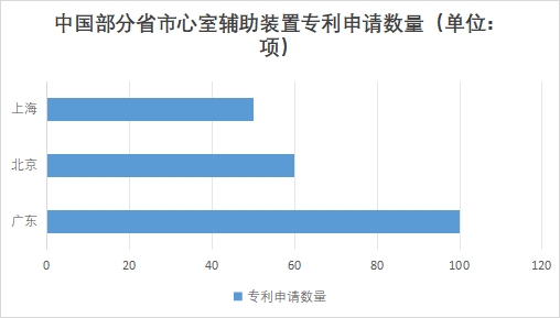 中國心室輔助裝置市場研究報(bào)告
