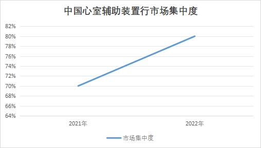 中國心室輔助裝置市場研究報(bào)告