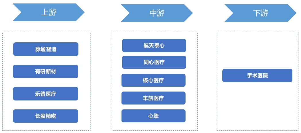 中國(guó)心室輔助裝置行業(yè)競(jìng)爭(zhēng)格局及重點(diǎn)企業(yè)經(jīng)營(yíng)情況調(diào)研