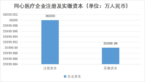 中國(guó)心室輔助裝置行業(yè)競(jìng)爭(zhēng)格局及重點(diǎn)企業(yè)經(jīng)營(yíng)情況調(diào)研