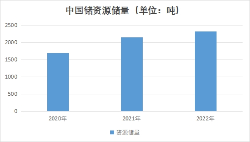 中國金屬鍺市場現(xiàn)狀研究報告
