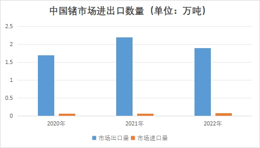 中國金屬鍺市場現(xiàn)狀研究報告