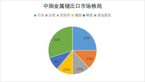 中國(guó)金屬鍺行業(yè)競(jìng)爭(zhēng)格局及重點(diǎn)企業(yè)經(jīng)營(yíng)情況調(diào)研