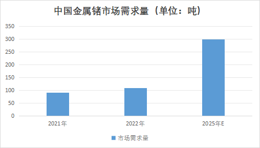 中國金屬鍺行業(yè)發(fā)展環(huán)境及趨勢預(yù)測