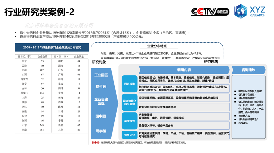 行業(yè)研究類案例-2