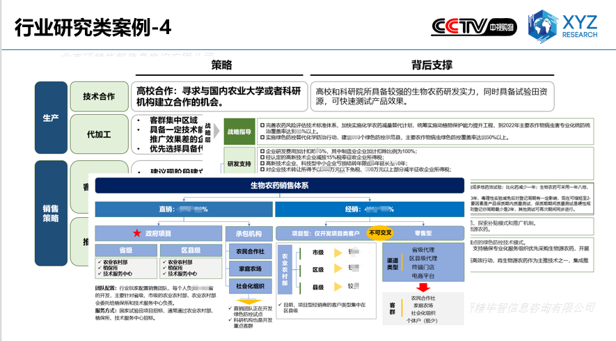 行業(yè)研究類案例-4
