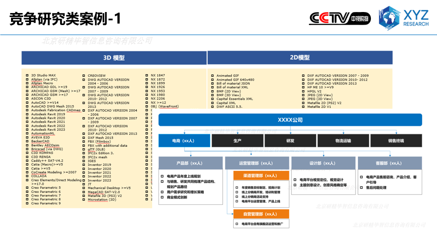 競爭研究類案例-1