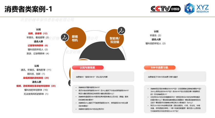 消費者類案例-1