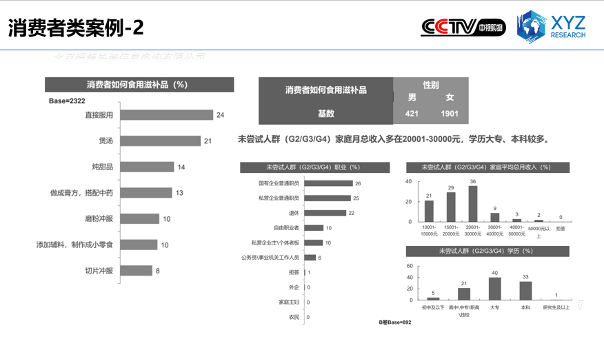 消費者類案例-2