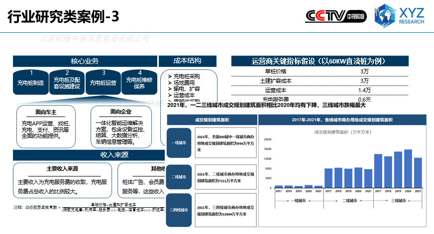 行業(yè)研究類案例-3