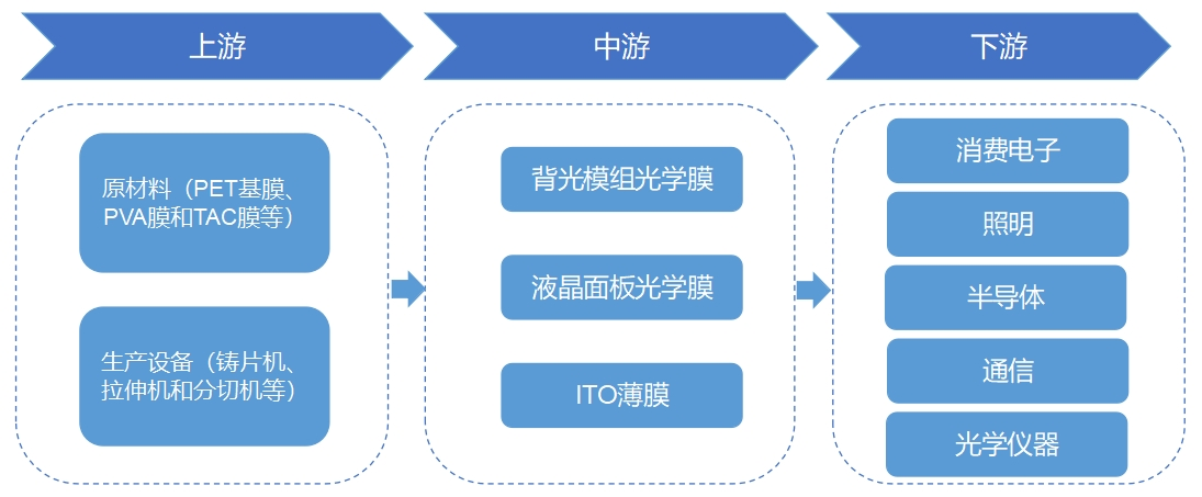 全球光學(xué)薄膜<a  href=