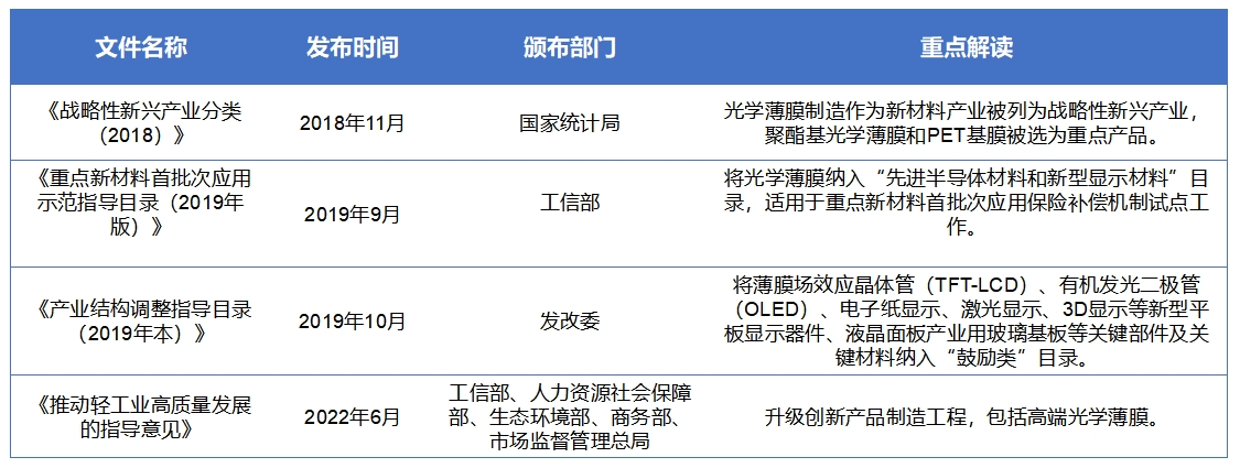 中國(guó)光學(xué)薄膜<a  href=