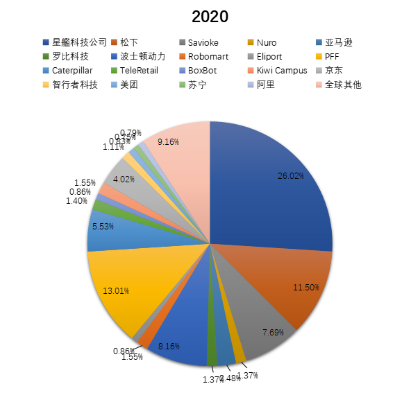 全球送貨機器人<a  href=