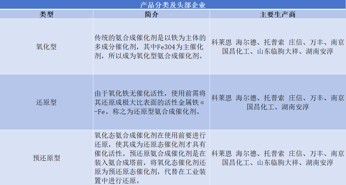 產(chǎn)品分類及頭部企業(yè) 產(chǎn)品分類及頭部企業(yè)