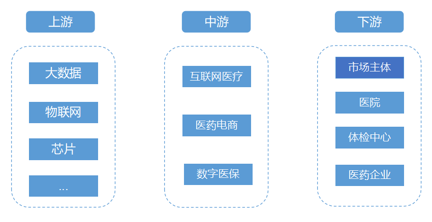 全球數(shù)字醫(yī)療市場調(diào)研