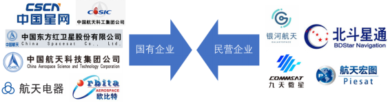中國衛(wèi)星市場情況