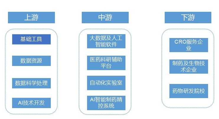 全球AI制藥市場調(diào)研