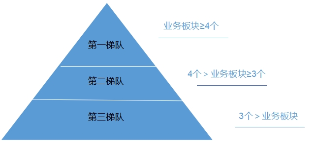 中國(guó)AI制藥市場(chǎng)調(diào)研
