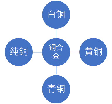 銅合金<a  href=