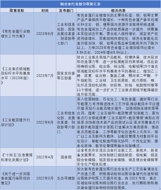 中國銅合金行業(yè)研究之政策匯總