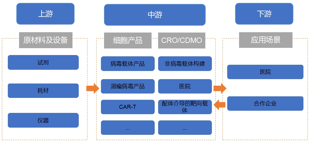 全球細胞與基因治療（CGT）行業(yè)分析報告