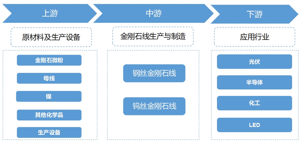 全球金剛石線行業(yè)分析報(bào)告