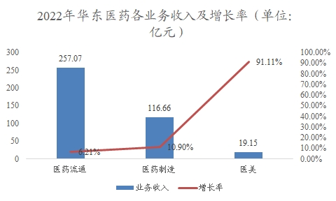 中國減重藥行業(yè)調(diào)研