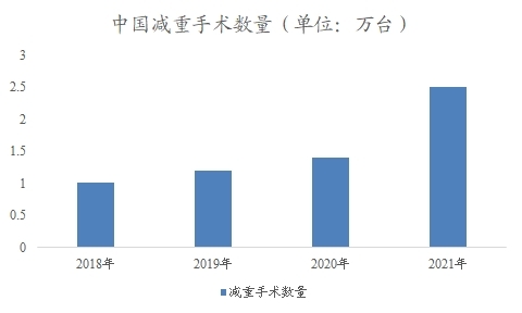 中國(guó)減重藥市場(chǎng)研究報(bào)告