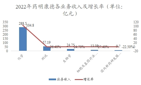 中國減重藥行業(yè)調(diào)研