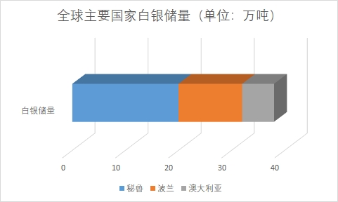全球貴金屬材料行業(yè)分析報(bào)告