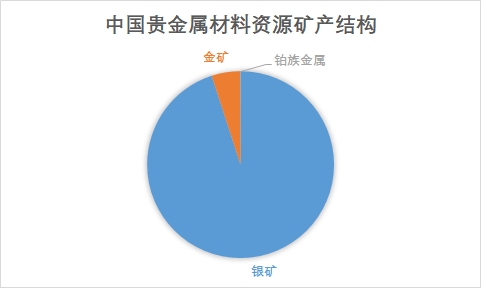 中國貴金屬材料<a  href=