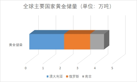 全球貴金屬材料行業(yè)分析報(bào)告