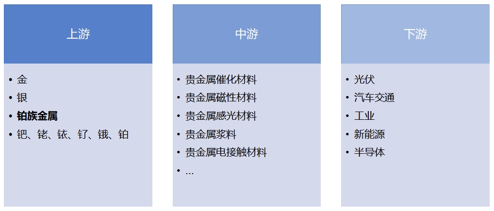 全球貴金屬材料行業(yè)分析報(bào)告