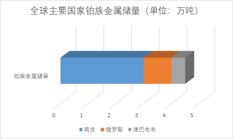 全球貴金屬材料行業(yè)分析報(bào)告