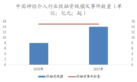 中國神經(jīng)介入市場研究報告