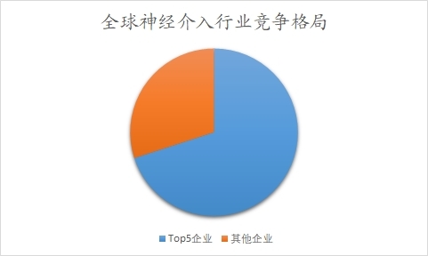 全球神經(jīng)介入行業(yè)分析報告