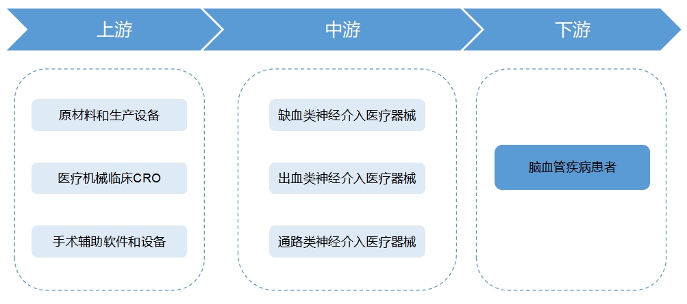 全球神經(jīng)介入行業(yè)分析報告
