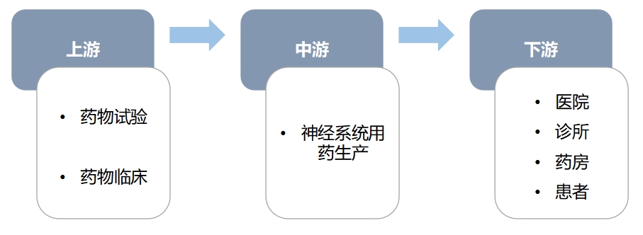全球神經(jīng)系統(tǒng)用藥行業(yè)分析報(bào)告