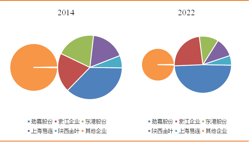 印刷業(yè)龍頭企業(yè)