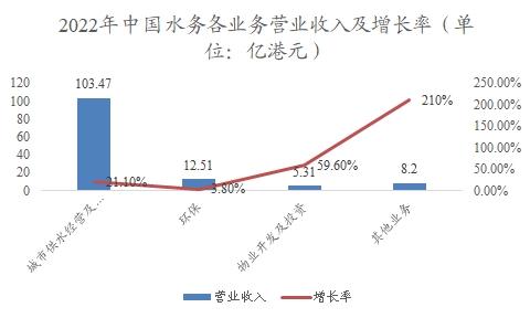 中國水務(wù)行業(yè)調(diào)研