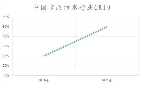 中國水務(wù)行業(yè)調(diào)研