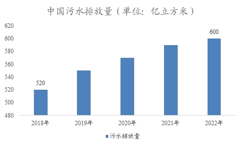 中國(guó)水務(wù)市場(chǎng)調(diào)研