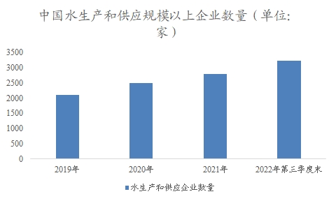 中國(guó)水務(wù)市場(chǎng)調(diào)研